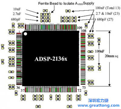 電容擺放位置示例