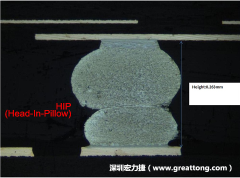 為何產品執行燒機(B/I)也無法攔截到DDR虛焊的問題？