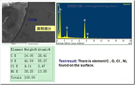 污染物的EDX分析結(jié)果。有C(碳)、O(氧)、Cl(氯)、Ni(鎳)，沒有金(Au)的成份。其中C及O都有偏高的現(xiàn)象。