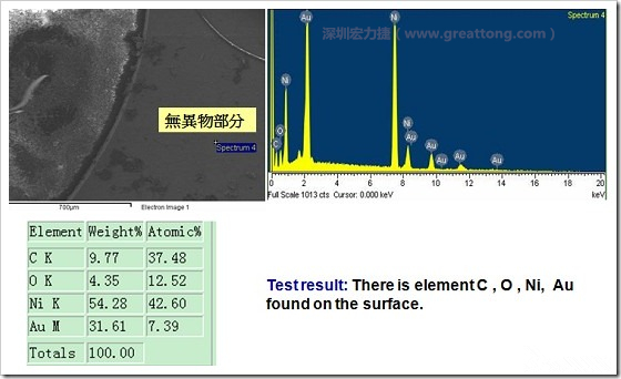 無異物污染的EDX分析結(jié)果。有C(碳)、O(氧)、Ni(鎳)、Au(金)，少了氯(Cl)的成份