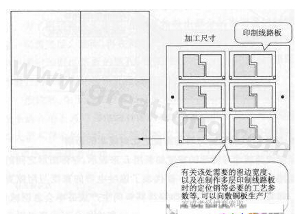 敷銅板原始尺寸與印制線路板大小-深圳宏力捷