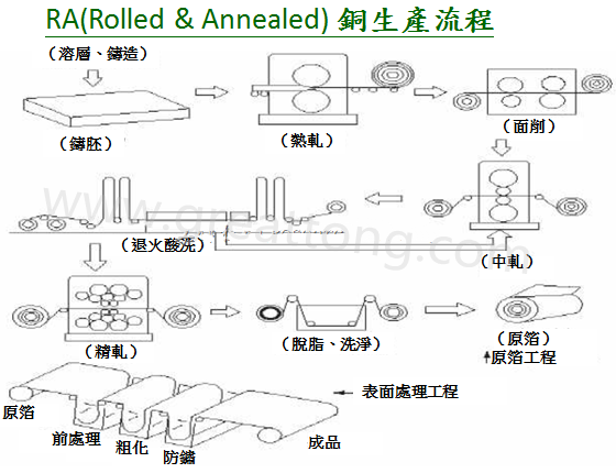 FPC為何該使用壓延銅(RA)而非電解銅(ED)？-深圳宏力捷