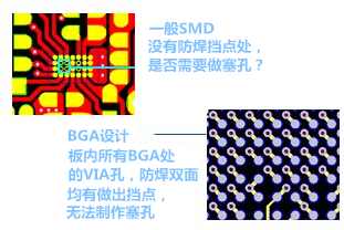 什么是“塞孔”？為什么要塞孔？ 一般SMD沒有防焊擋點處，是否需要做塞孔？ BGA設計，板內所有BGA處的VIA孔，防焊雙面均有做出擋點，無法制作塞孔