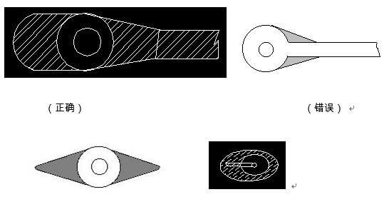 對(duì)于插件式的元器件，為避免焊接時(shí)出現(xiàn)銅箔斷現(xiàn)象，且單面的連接盤應(yīng)用銅箔完全包覆；而雙面板最小要求應(yīng)補(bǔ)淚滴；