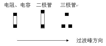 貼片元件(尤其是厚度較高的貼片元件)長軸放置方向應該盡可能垂直于波峰焊前進方向，以盡量避免產生陰影區。