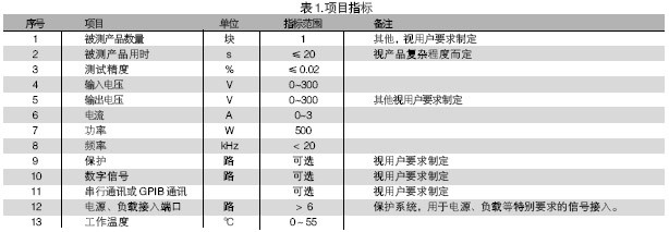 電路板功能測試系統的被測信號包括：電壓、電流、電阻、頻率、波形等。使用電路板功能測試系統進行測試，可進行大量程電壓（超過10V）、小量程電壓（毫伏級）、電流及電阻測試，一般不再需要進行信號調理。