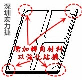 PCBA大講堂：屏蔽框設(shè)計與生產(chǎn)注意事項