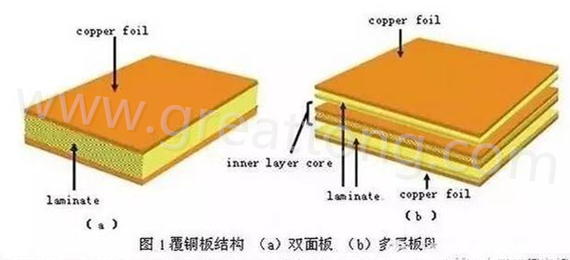 PCB壓合工序是產(chǎn)生熱應(yīng)力的主要流程，其中由于材料或結(jié)構(gòu)不同產(chǎn)生的變形見(jiàn)上一節(jié)的分析。