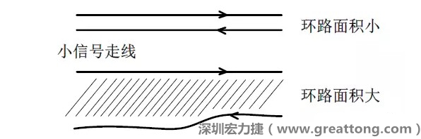 關鍵的小信號走線，如電流取樣信號線和光耦反饋的信號線等，盡量減小回路包圍的面積。