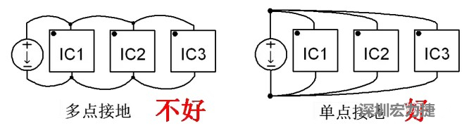 功率回路和控制回路要注意分開，采用單點接地方式