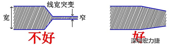 電源線、地線的布線盡量加粗縮短，以減小環路電阻，轉角要圓滑，線寬不要突變