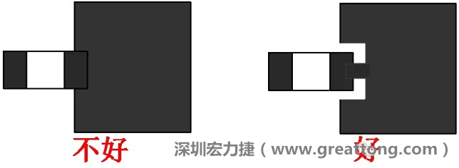 SMD器件的引腳與大面積銅箔連接時，要進行熱隔離處理，不然過回流焊的時候由于散熱快，容易造成虛焊或脫焊