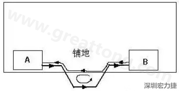 PCB設計布線