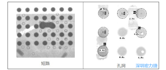 PCBA加工檢測儀器X-Ray判斷案例