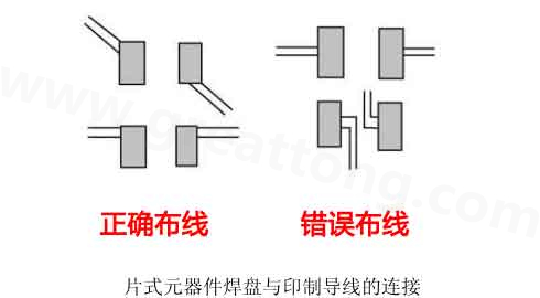  焊盤導線布線