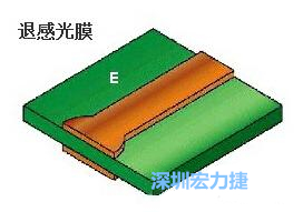 PCB生產退感光膜