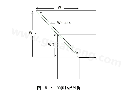 在W/2線長的時間內傳輸線阻抗變化到最小，再經過W/2時間又恢復到正常的阻抗，整個發生阻抗變化的時間極短，往往在10ps之內，這樣快而且微小的變化對一般的信號傳輸來說幾乎是可以忽略的。