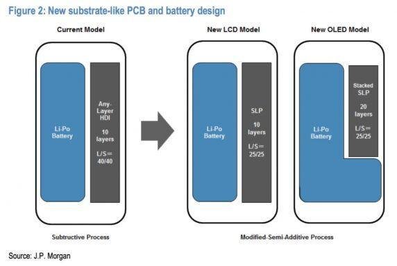 其實基板式PCB技術并不是新技術，很早之前就已經在工業自動化，電力控制設備、電梯設備、醫療儀器等領域得到應用