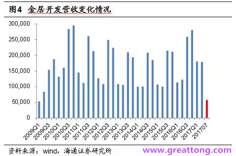 銅箔：Q2營收、毛利率環(huán)比下滑，7月環(huán)比出現(xiàn)回升。