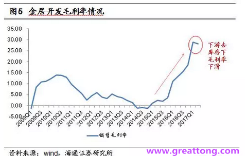 銅箔：Q2營收、毛利率環(huán)比下滑，7月環(huán)比出現(xiàn)回升。