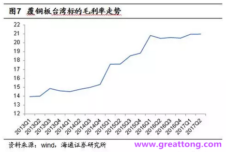 覆銅板：7月環(huán)比提升,Q3歷史出貨旺季，上游拉動下景氣度有望進一步提升。