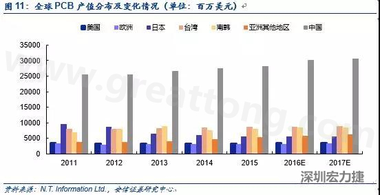 隨著產能的轉移和AOI設備普及度的提升，國產設備商有望借助本土優勢占據獲得更大市場份額。