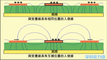 不同邊緣場的分佈