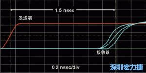 對于受擾線的場線來說，介電系數一樣，都等于導線條帶的介電常數