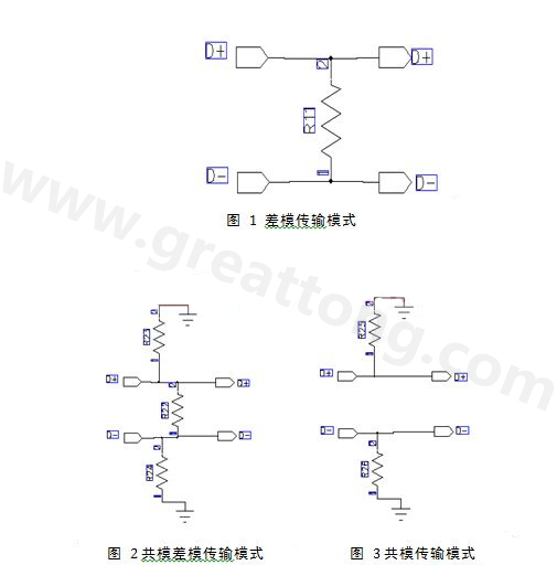 終端電阻配對參考設(shè)計