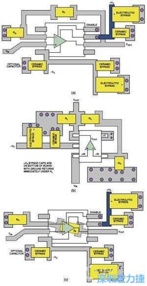 圖9. 同一運算放大器電路的布線區(qū)別。(a)SOIC封裝，(b)SOT-23封裝，(c)在PCB下面采用RF的SOIC封裝