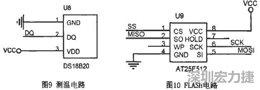 基于STC單片機學習平臺的硬件電路PCB設計910