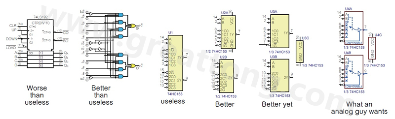 圖2 許多PCB設計工程師不喜歡ANSI/IEEE邏輯符號的畫法，甚至認為比無用的符號還糟，標示明確的邏輯符號比那些無用的符號更好。