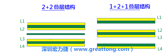 PCB的板材迭構(stack-up)設計會影響其剛性，不同的PPCCL也會影響剛性