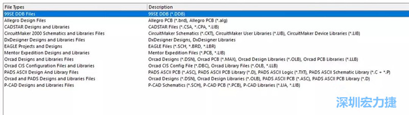 深圳宏力捷發現，AD是對導入第三人設計文件支持最好的，這里截取下AD導入功能對第三方設計軟件及其對應的文件后綴的說明。