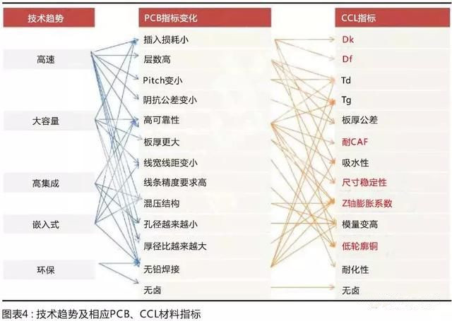 國產材料考量國內板廠的配套研發能力，競爭格局有望調整