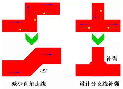 由于布線的彎角、分支太多造成傳輸線上阻抗不匹配，可以通過減少線路上的彎角及分支線或者避免直角走線及分支線補強來進行改善。