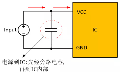  在電源和IC之間添加旁路電容器，以確保穩定的輸入電壓并濾除高頻噪聲。