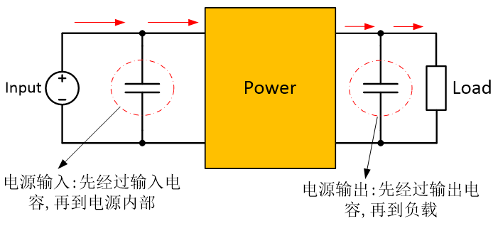 PCB Layout的設計要點