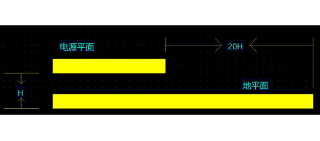 多層PCB設計GND層和電源層進行內縮設計的原因